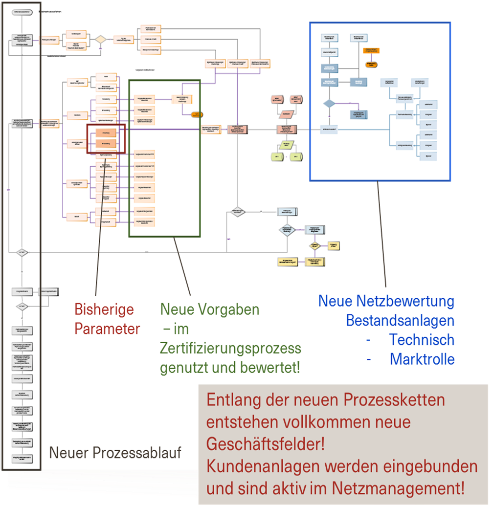 Aktuelle Informationen? Klicken Sie auf das Bild!